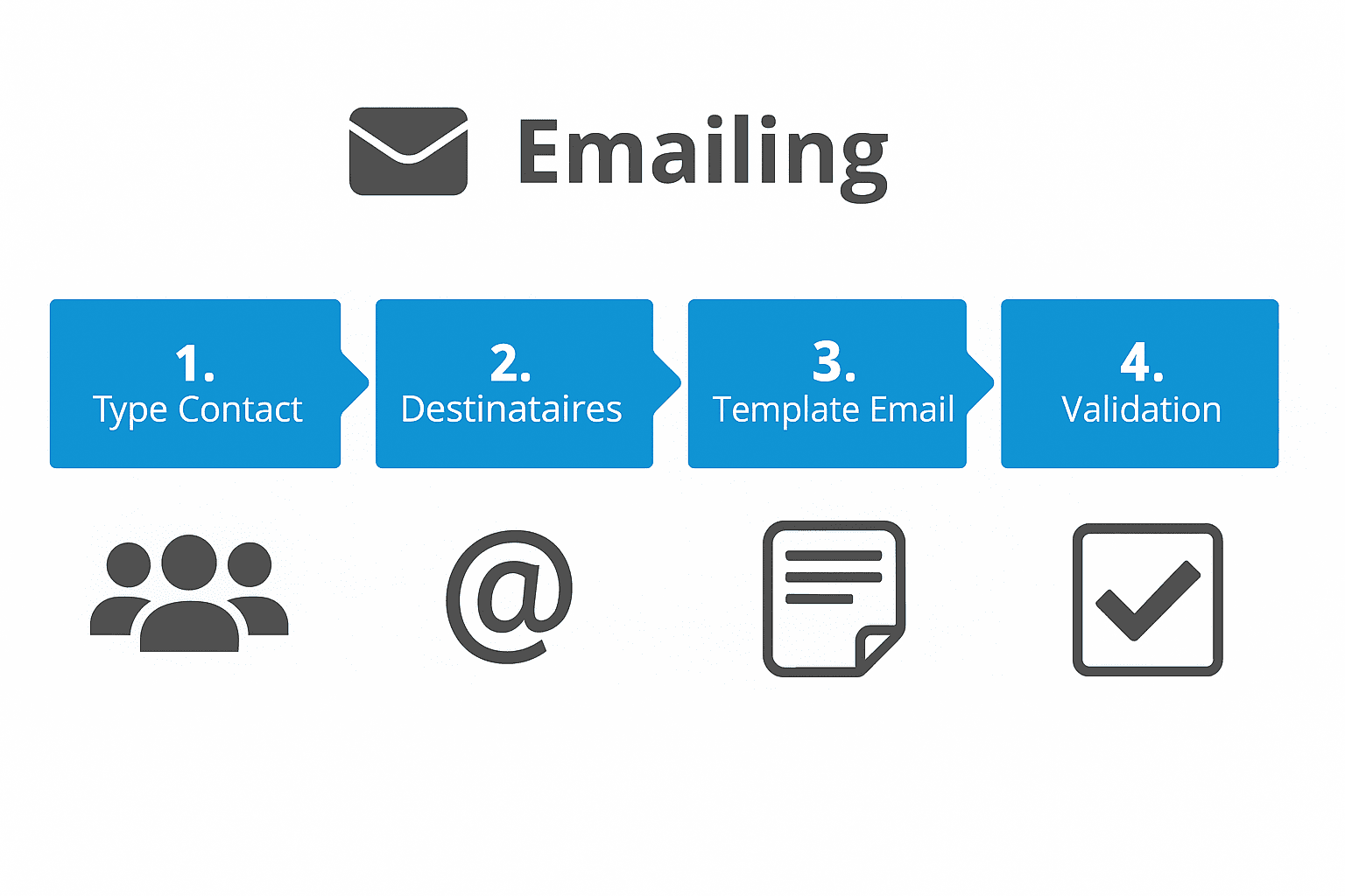 Illustration d'un envoi d'emails marketing