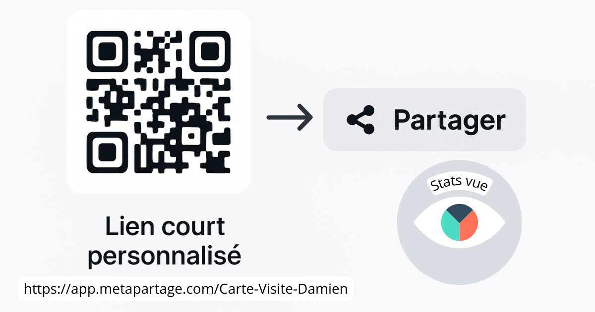 Schéma de partage de la carte de visite digitale par QR Code